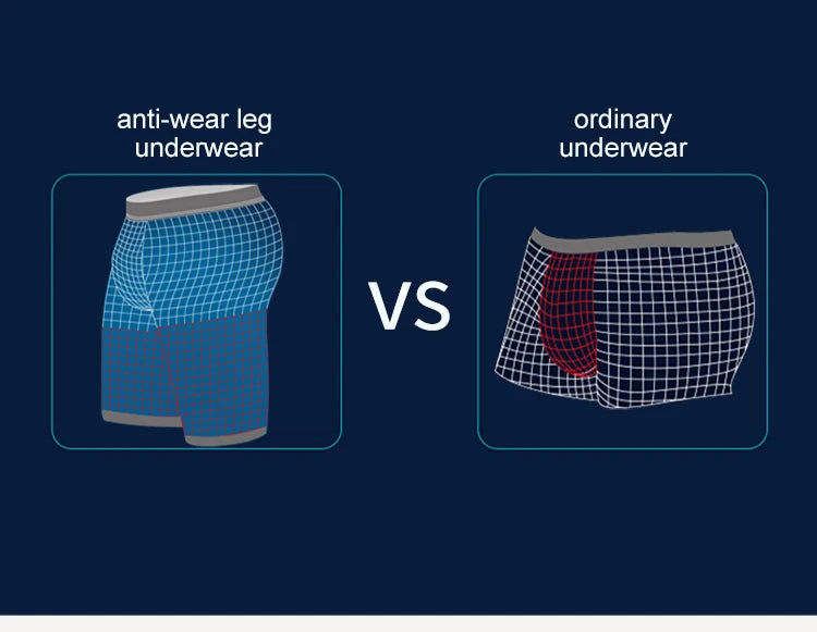 Comparison graphic: anti-wear leg underwear vs ordinary underwear in blue and red panels