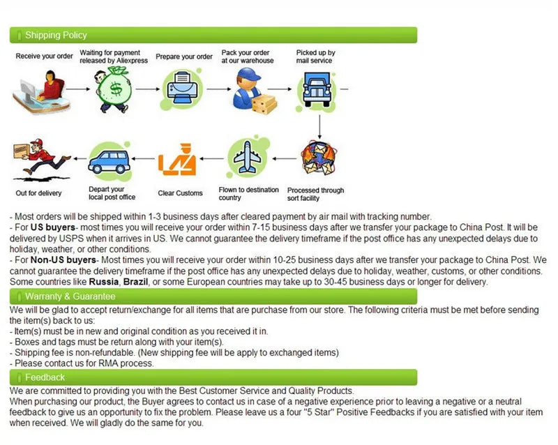 Shipping policy infographic with payment and delivery steps.