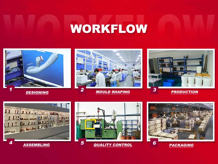 Manufacturing workflow graphic with design, molding, production, assembling, and packaging steps