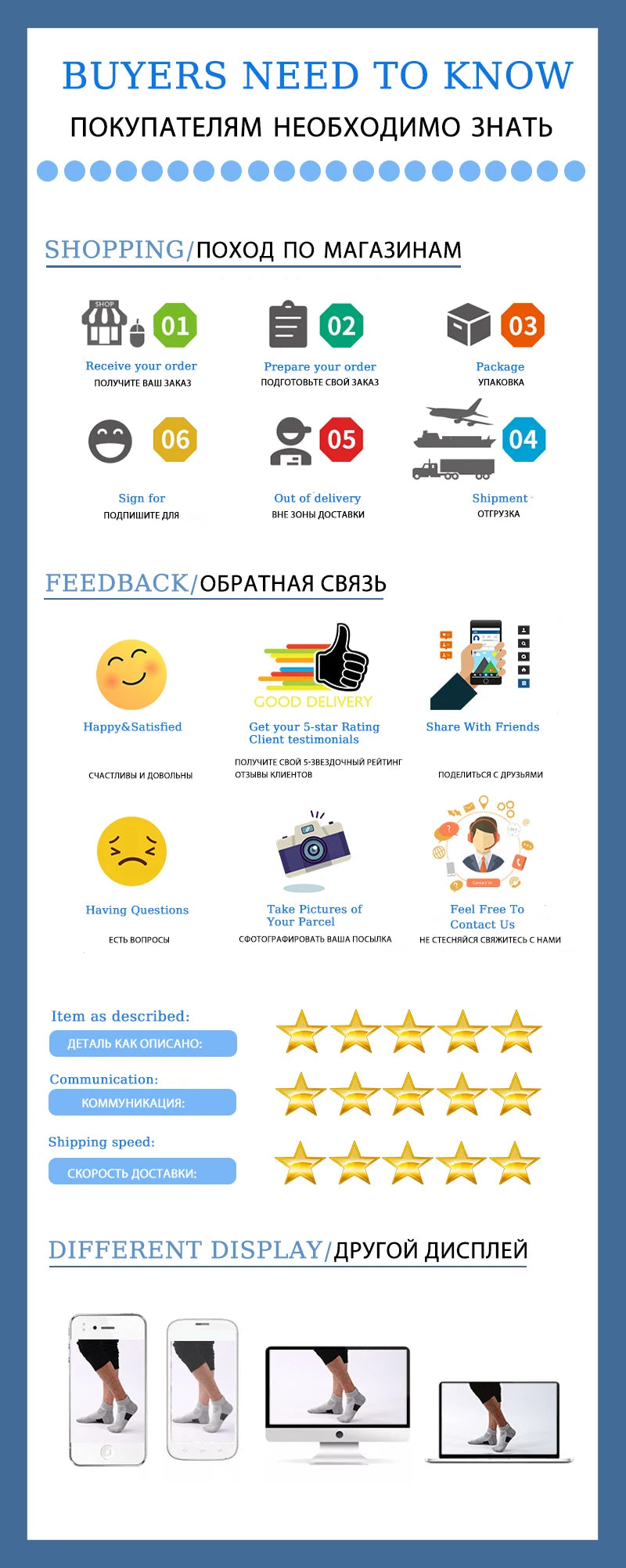 Buyers guide infographic with shopping, shipping, feedback, and rating icons